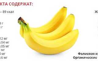 Банан от прыщей: варианты и способы применения